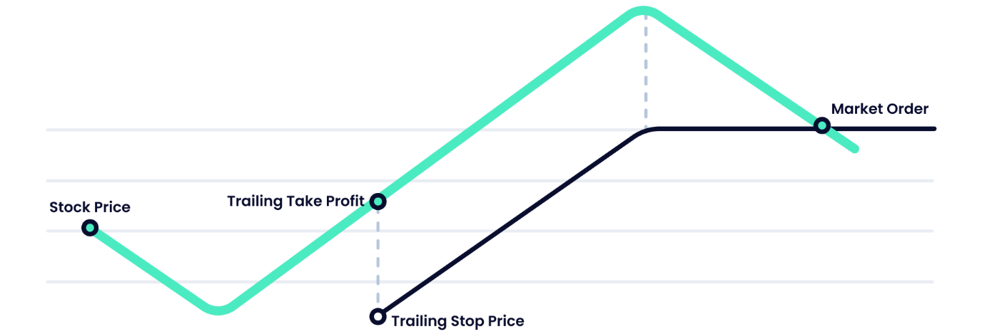 A graph of different colored lines

Description automatically generated