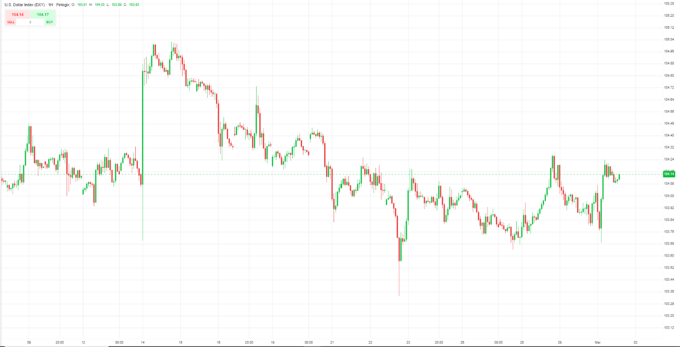 A graph of stock market

Description automatically generated