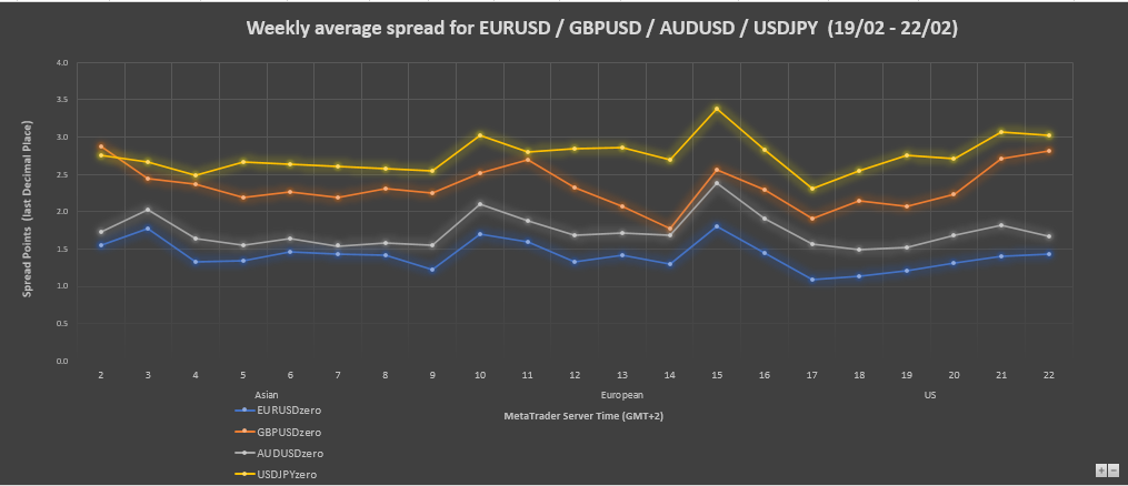 A graph of stock market

Description automatically generated with medium confidence