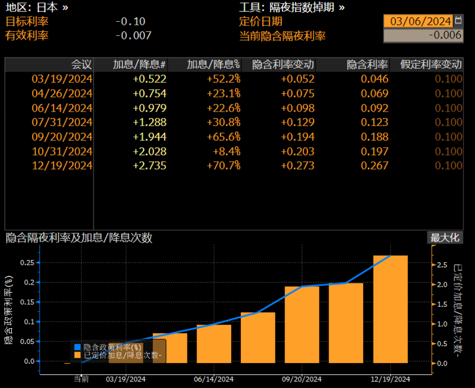 A graph of a stock market

Description automatically generated