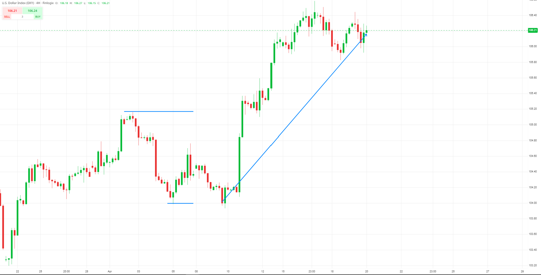 A graph of a stock market

Description automatically generated