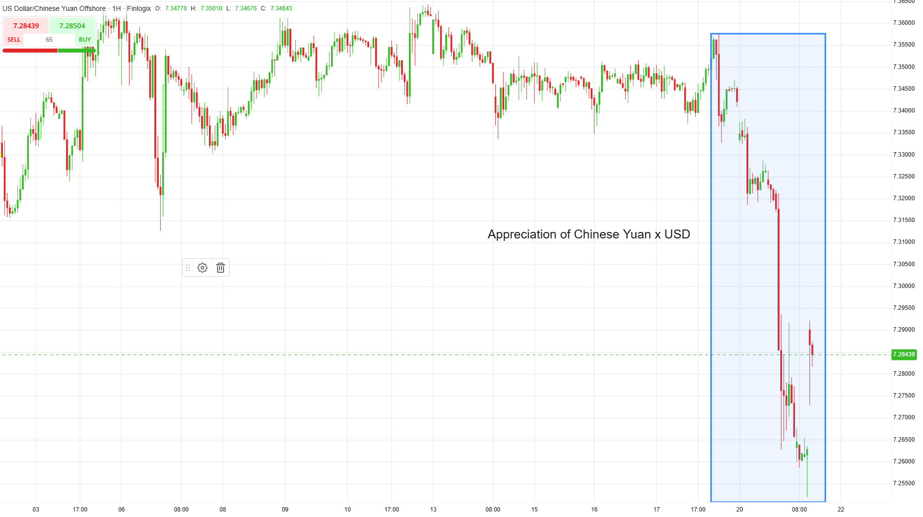 A graph with green and blue lines

Description automatically generated