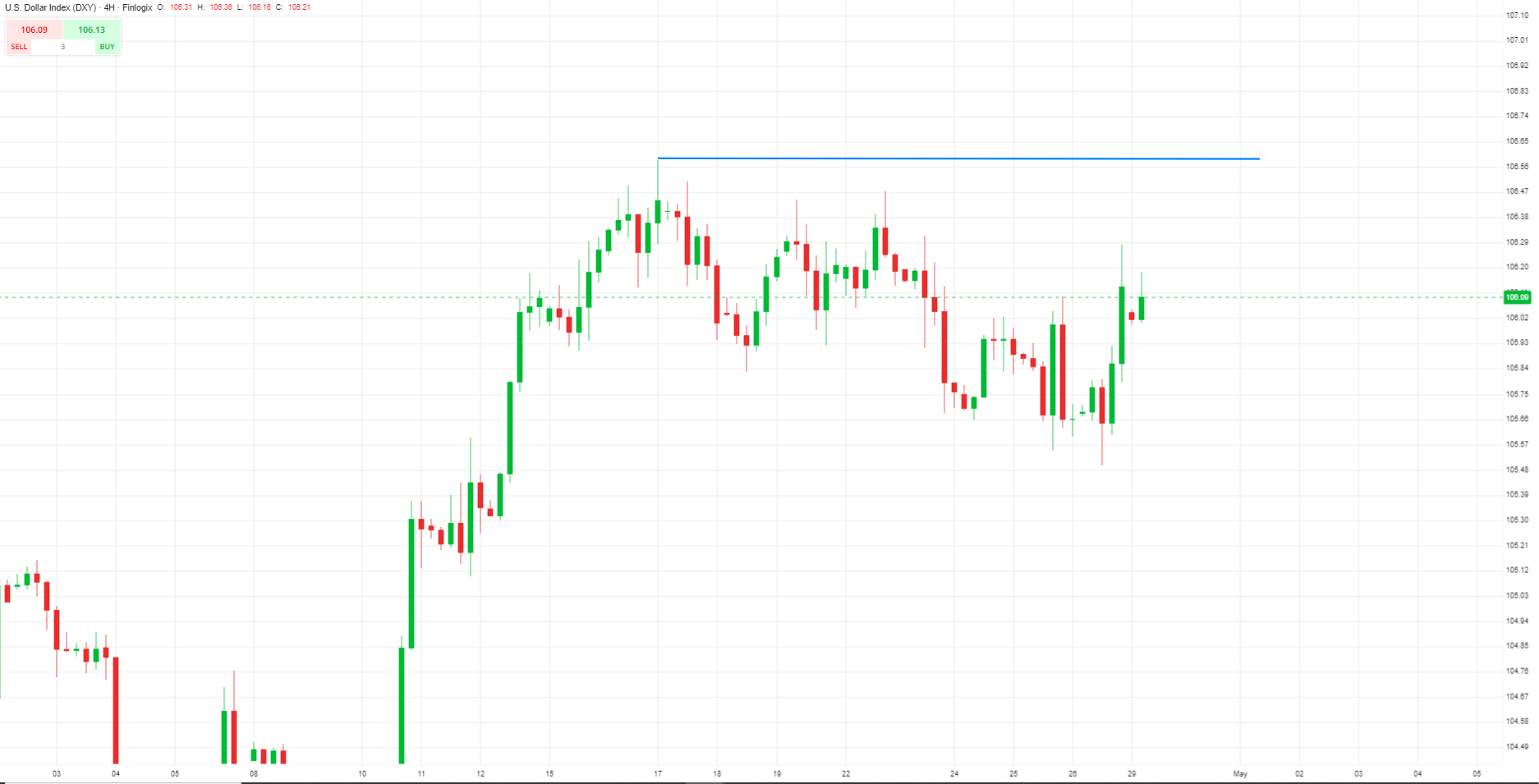 A graph with green and red lines
Description automatically generated