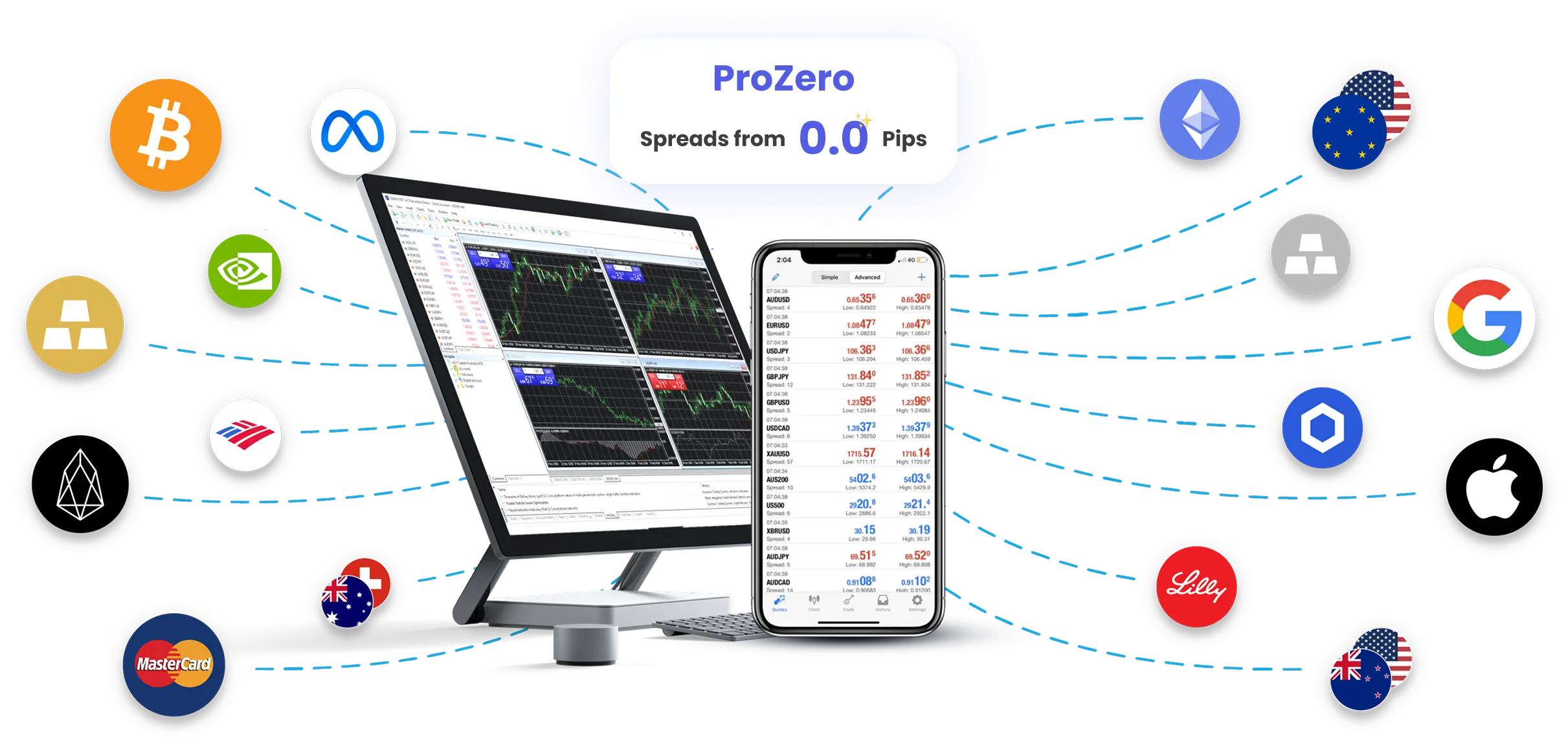 Forex Trading Account Type