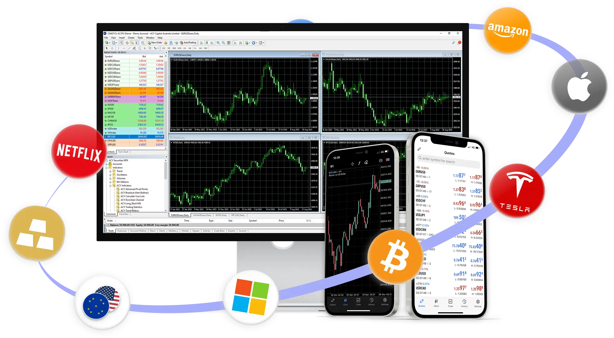 MT4 platform