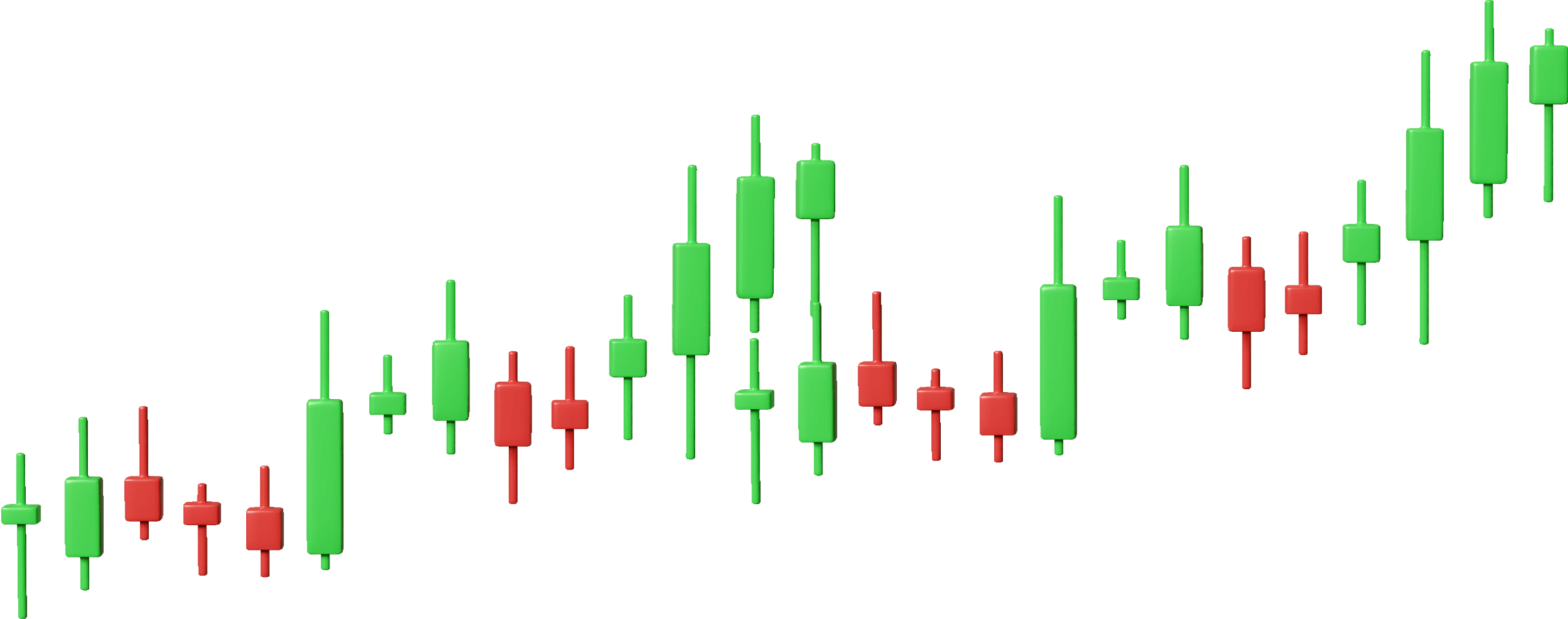 Bar chart