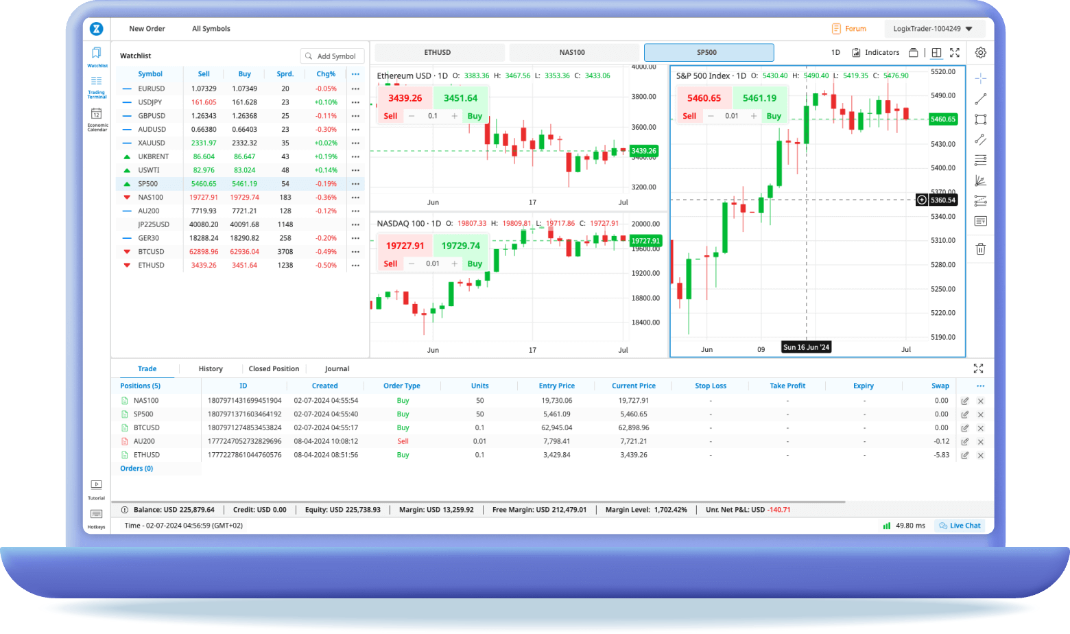 Logix Trader computer